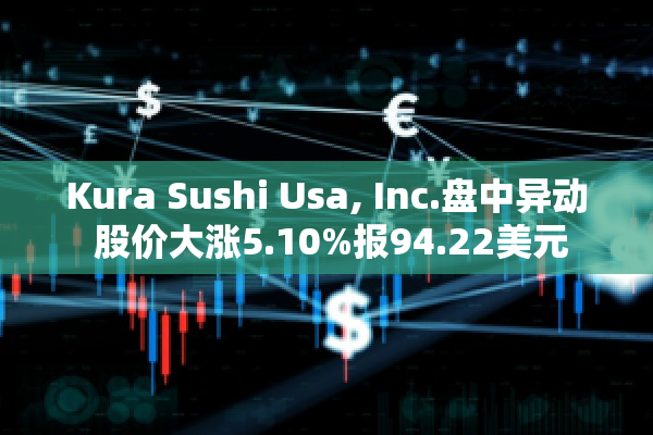 Kura Sushi Usa, Inc.盘中异动 股价大涨5.10%报94.22美元