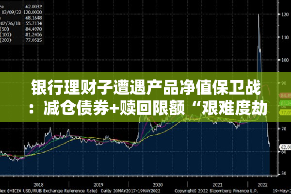 银行理财子遭遇产品净值保卫战：减仓债券+赎回限额“艰难度劫” 压力缓解下资产配置有何变化？