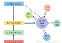 第一家上市艺术品交易平台(艺术品交易上市公司)