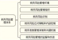 艺术品交易中的税收风险(艺术品交易中的税收风险是什么)