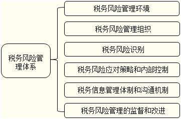 艺术品交易中的税收风险(艺术品交易中的税收风险是什么)