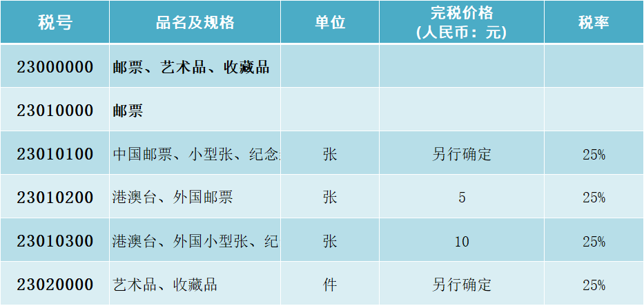 艺术品交易收费标准表(艺术品交易收费标准表格)