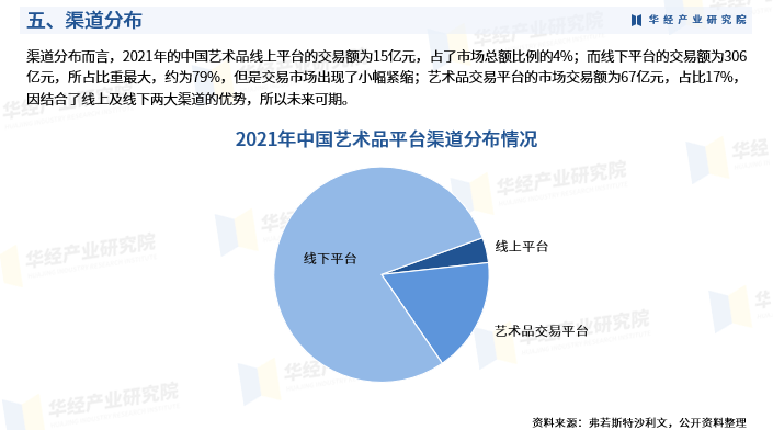 线上艺术品交易模式分析(艺术品线上拍卖的运营策略)