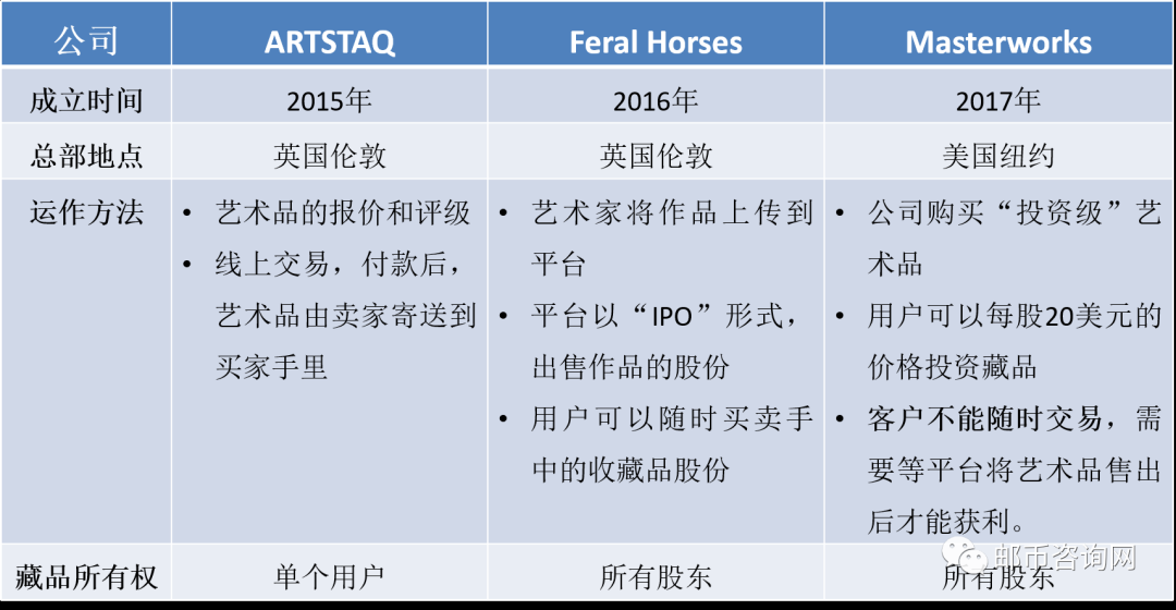 文物艺术品交易投融资模式(文物艺术品投资比房地产回报高)