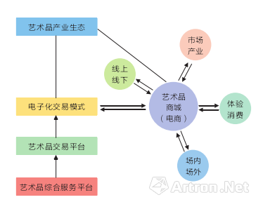 第一家上市艺术品交易平台(艺术品交易上市公司)